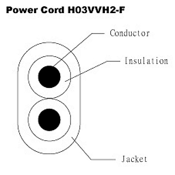 Power Cord - VDE H03VVH2-F